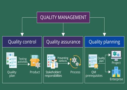 Reliable Quality & Excellent Services